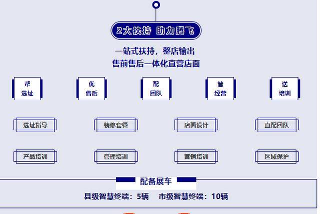 代理商是怎么盈利的 9e69978818f2483ab88c23b55d3e5ad6.jpeg
