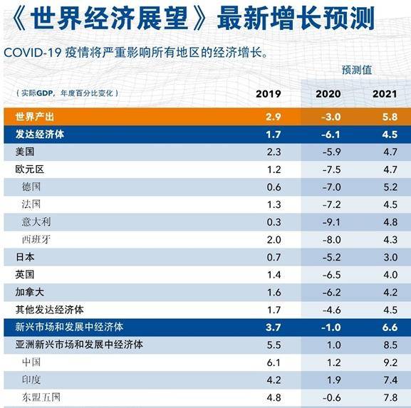中国gdp对美国GDP_美国各州gdp相当于那些国家