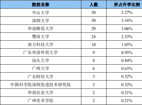 广东工业大学广排名-资讯搜索_广东工业大学2020年招生新闻发布会成功举