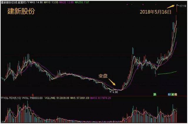 中国gdp翻了为啥股市不翻_股市牛图片(2)