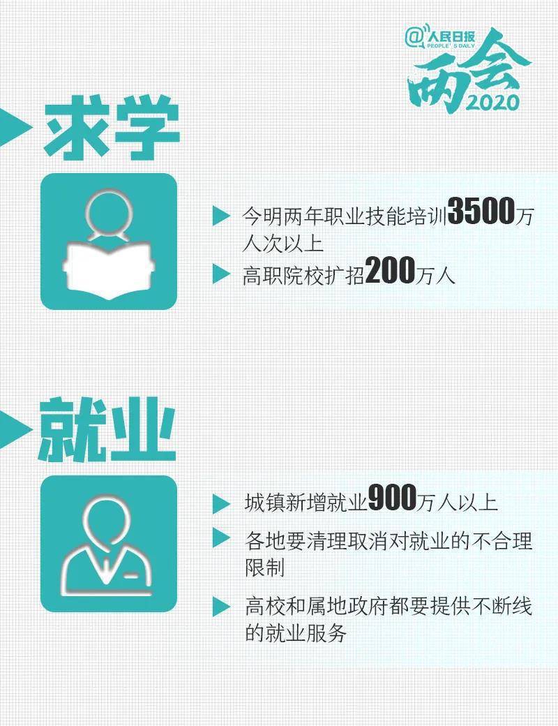 2020两会 人口_2020人口普查(2)