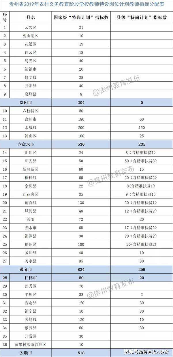 特岗教师招聘时间_重磅 我省今年特岗教师招聘简章出炉 报考时间 条件等重要信息全部在这儿(5)