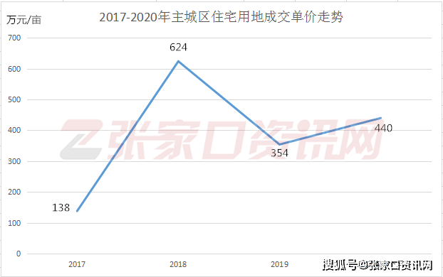 张家口市区人口_最新城区地图出炉 河北11城市人口 面积和经济实力大排名 高(2)