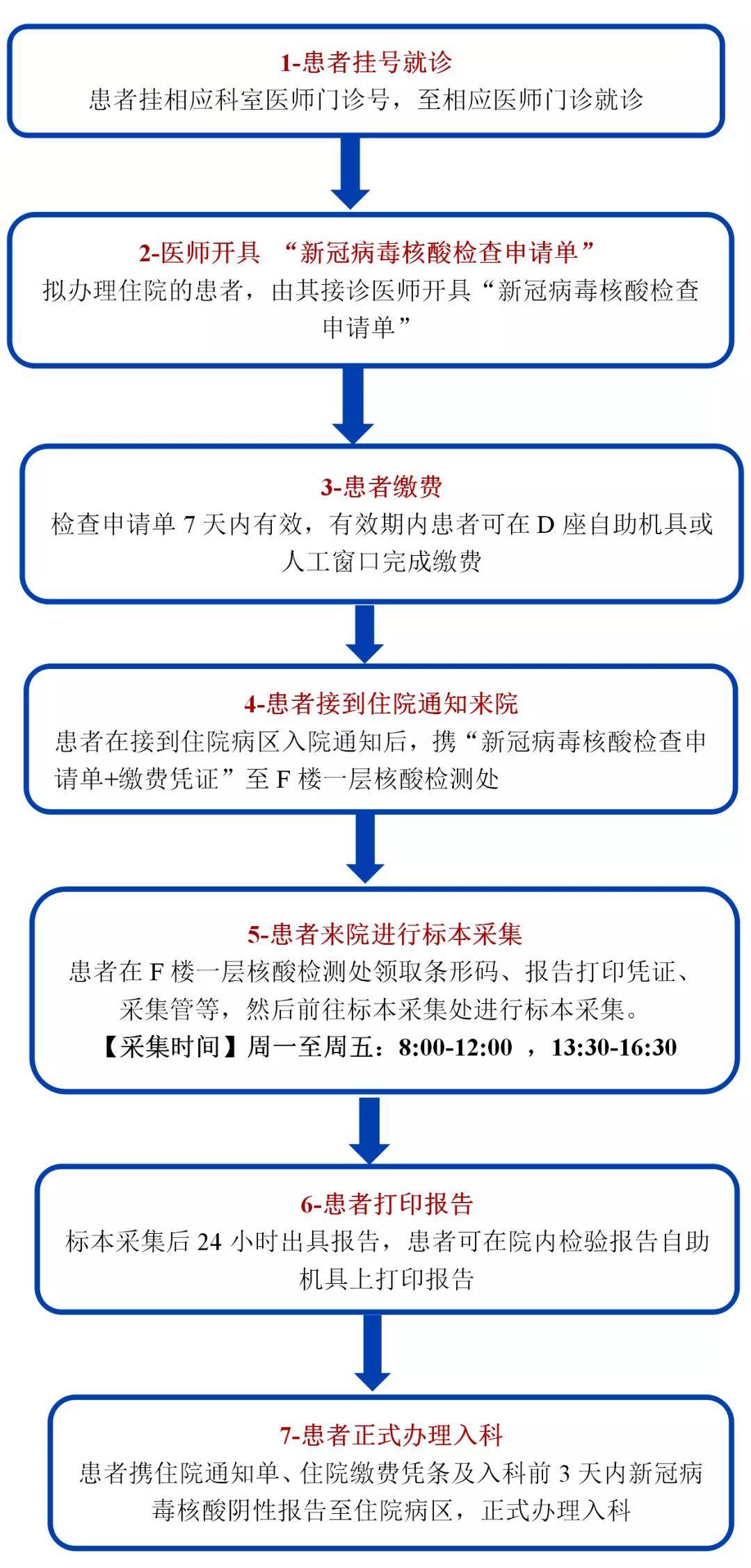 核酸检测人口定位_核酸检测图片