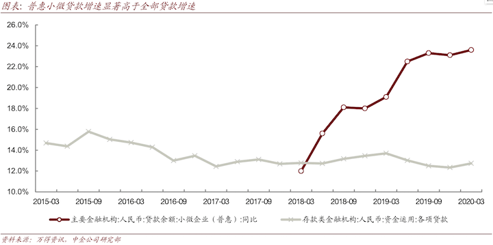 经济总量的货币政策工具有哪些_世界货币有哪些(2)