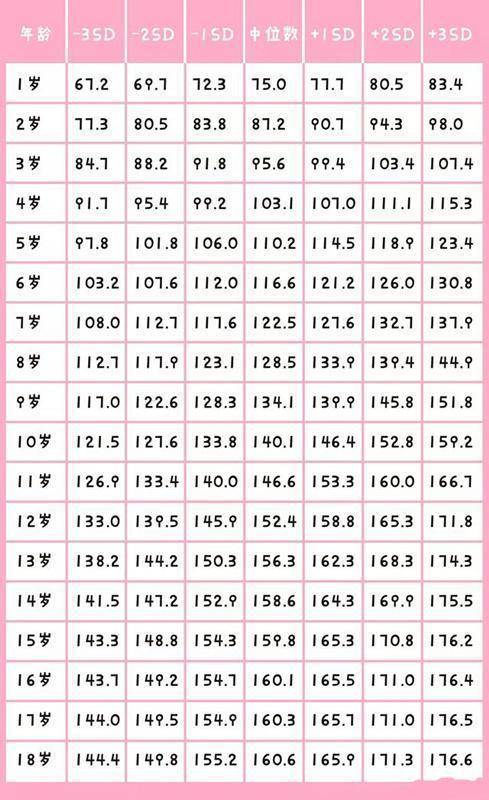 18岁怎么长身高 34749f4d3d0a4612b1ec8465879416fc.jpeg