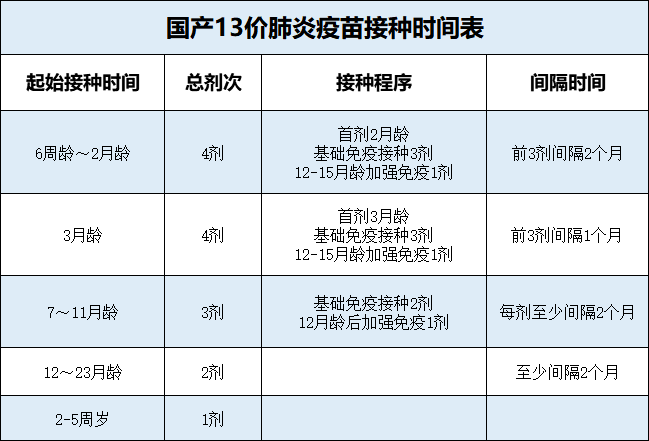 什么是基础免疫 3dcef06949ab46e7bee6110476d5c67d.png