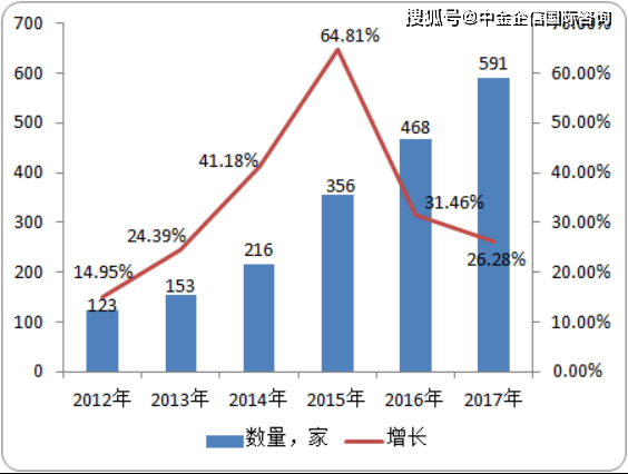 市场趋势与投资策略