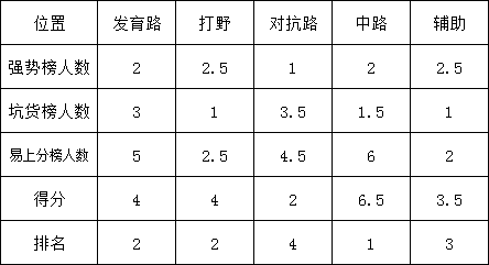 姓孙排名_微信姓氏头像孙(3)