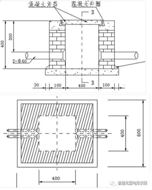 室外监控立杆基础手井接地顶管线圈等施工指导手册