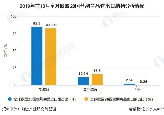 世界进出口总量全球经济份额_经济总量世界第二图片