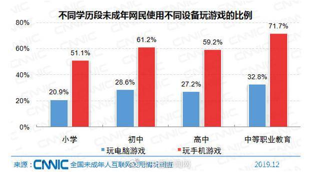 2020两会 人口_2020人口普查