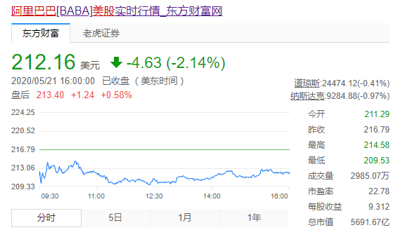 传言 百度要退市 中概股普遍下跌,现在正是进入域名投资市场的好时机