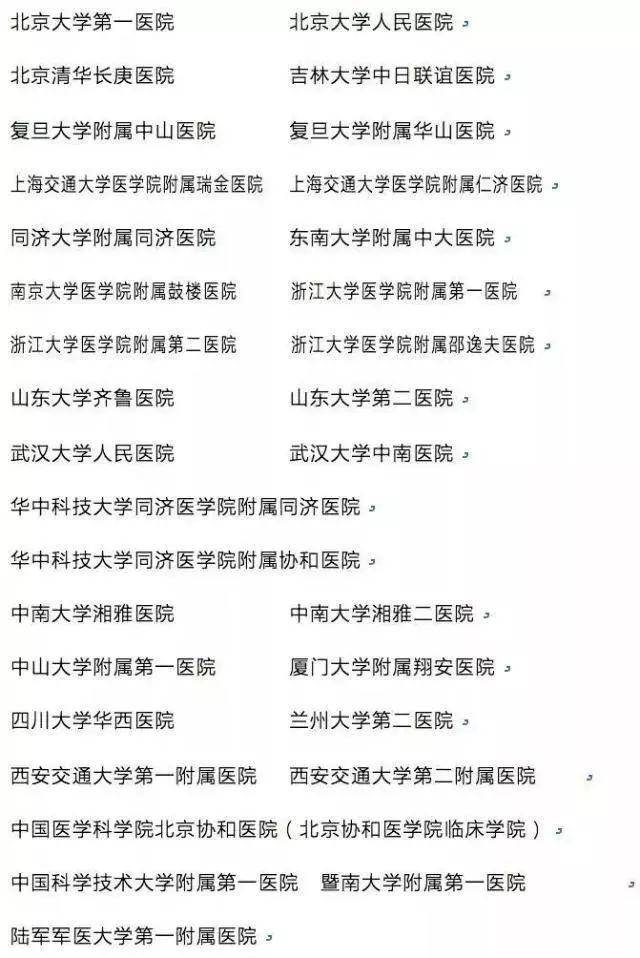 [参考]2020年考生注意，这些专业会越来越抢手发现 | 重点参考