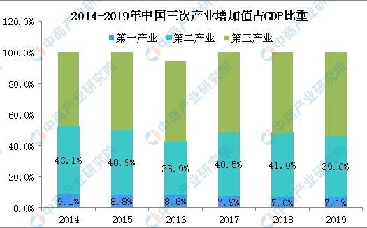 为什么要统计服务业gdp_2017年12月份经济数据分析 服务业和出口驱动GDP增长超预期(2)