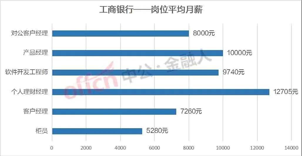 2021年银行人均薪酬_成都农商银行薪酬通卡(2)