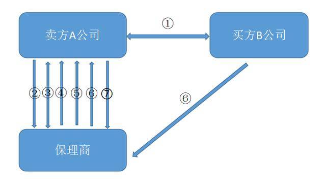 什么是应收账款的保理业务 d733566384d24ab7aee0d69c32978c64.jpeg