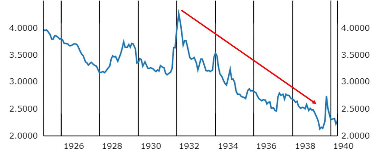 美国1940年经济总量_1940年的美国纽约(3)
