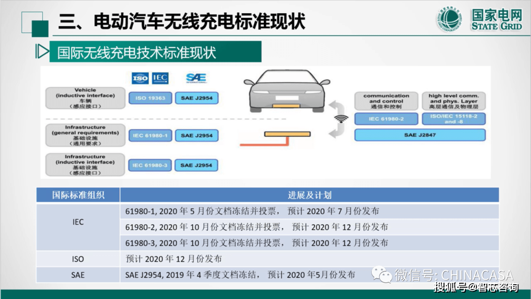 直播回顾【图文实录】电动汽车无线充电技术及应用