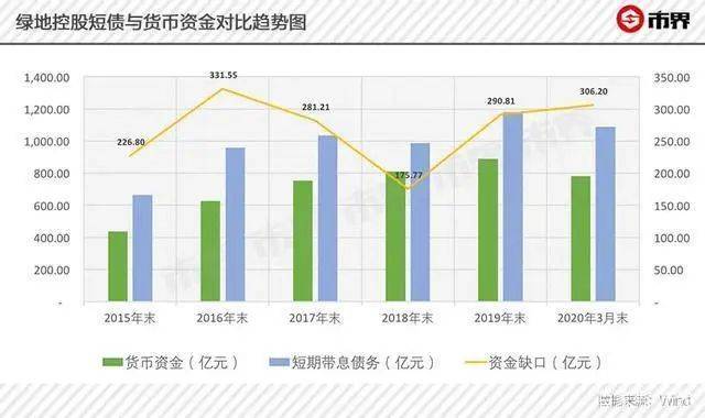 高管桃色事件背后，绿地身陷债务危机