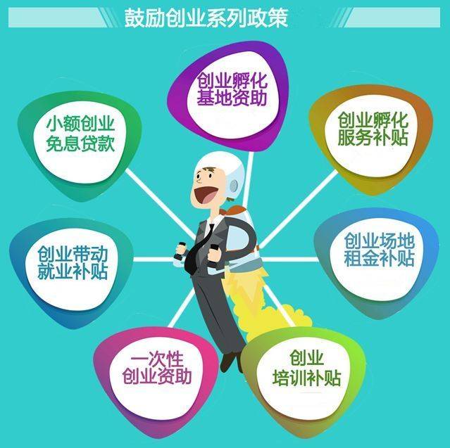 政策扶持1着力促进创业,积极带动就业编辑加强对企业的用工指导服务