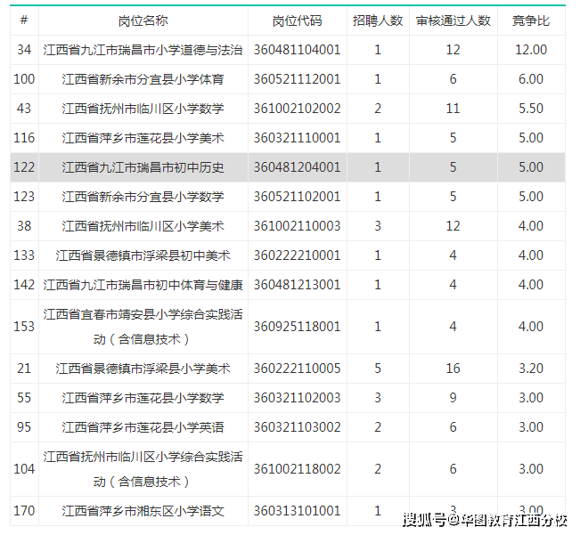 瑞昌市2020人口_瑞昌市武山学校2020