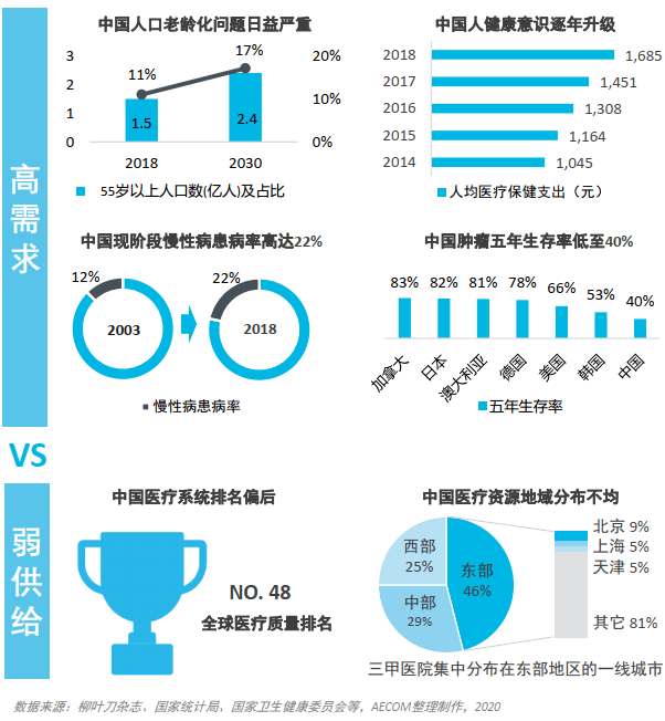 中国人去哪个国家就医最多?一份医疗市场报告,看清海外医疗真相!