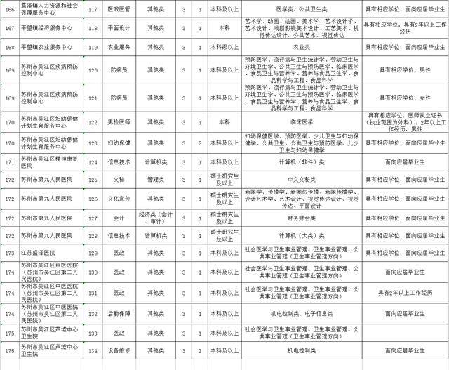 吴江2020人口_吴江区