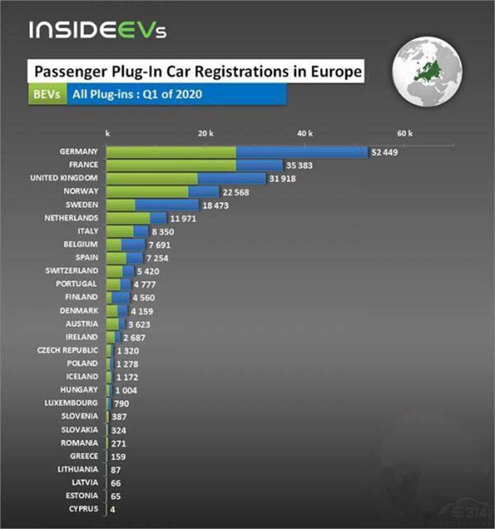 2020年欧洲第一季度g_1840年欧洲地图