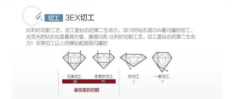 莫桑钻的3ex切工好吗?魔星钻是什么切工