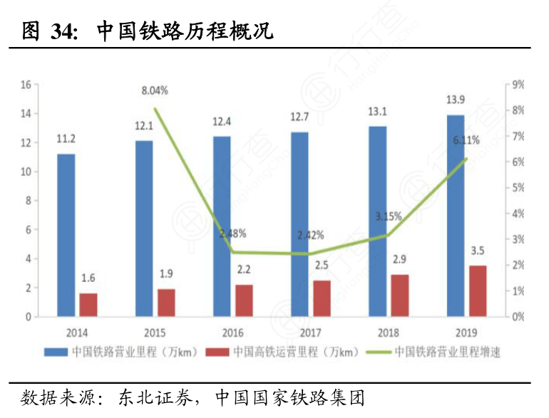 茶醴GDP(2)