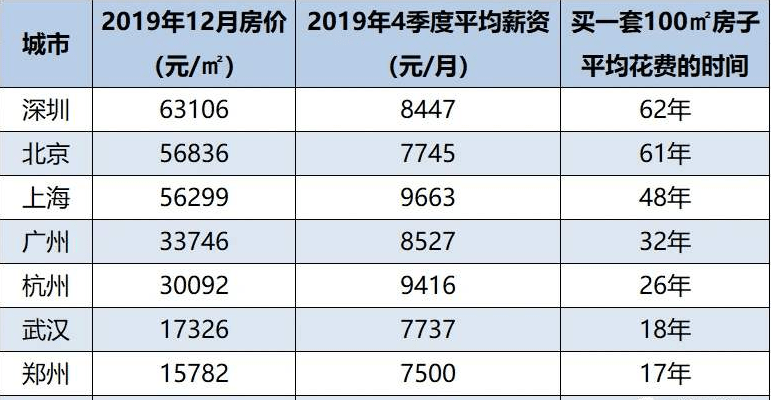 中国90后有多少人口_中国现有人口问题,80后有多少人口 90后有多少人口 谢谢