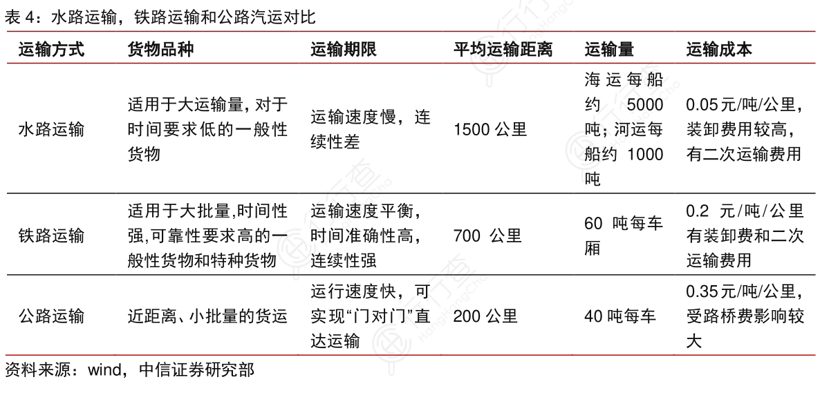 茶醴GDP(2)