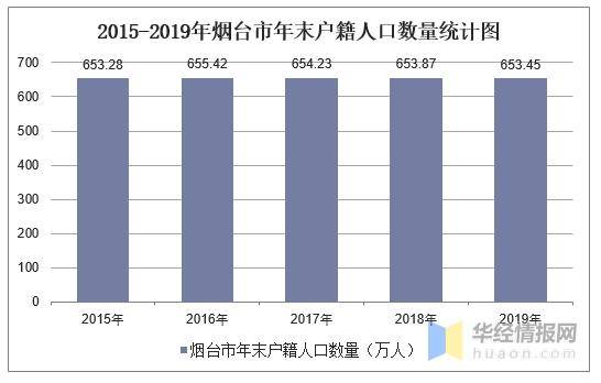 烟台户籍人口_烟台多少人口