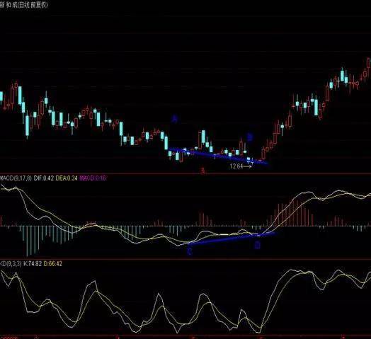 什么是主力行为 fd42ac0242064fc6b54078d4d792ff5e.jpeg