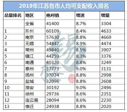 无锡人均可支配收入_人均可支配收入(3)