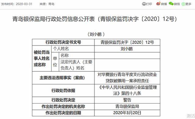 男子“被担保”2239万！华夏银行存诸多违规 今年