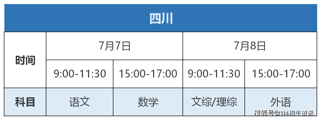 『科目』史上最全！2020全国各省市高考时间及考试科目汇总！