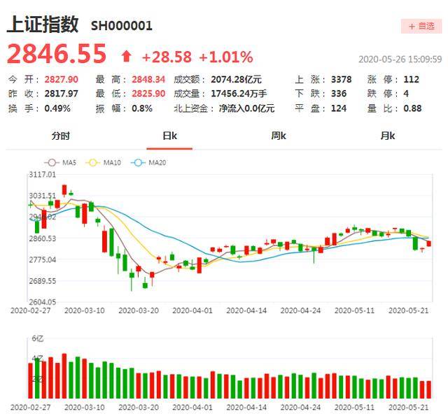 Gdp除权