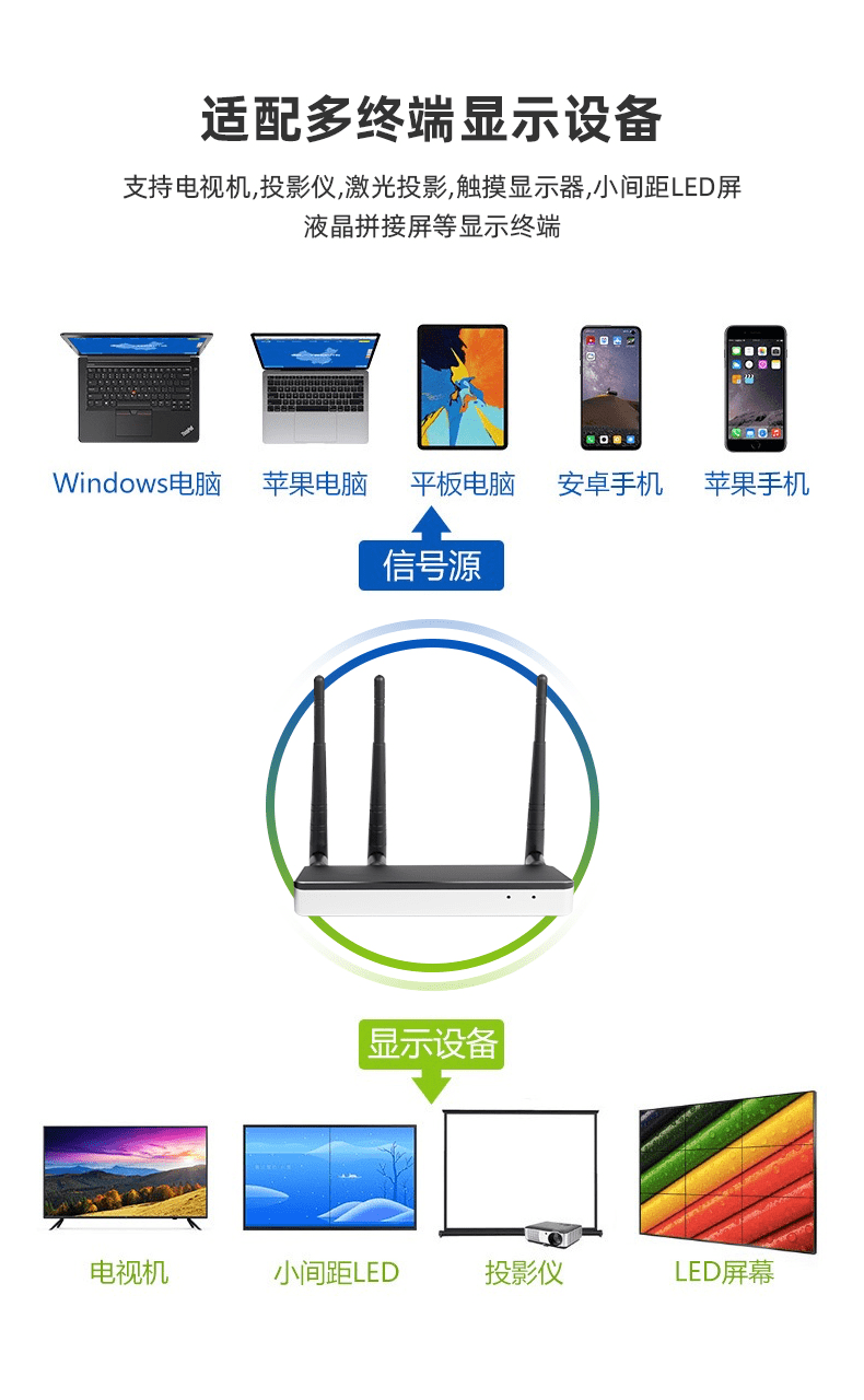 经验教程|国内目前最好用的一款针对会议室场景推出的无线投屏解决方案,谁用谁知道！