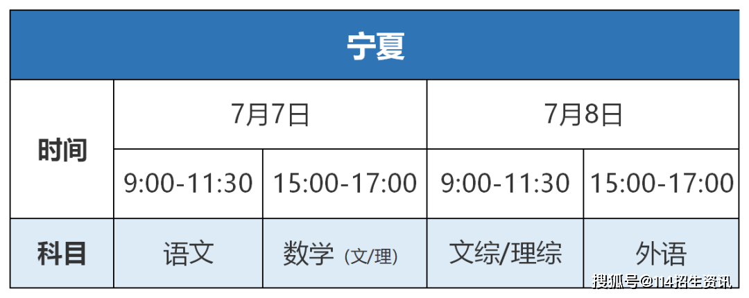 『科目』史上最全！2020全国各省市高考时间及考试科目汇总！