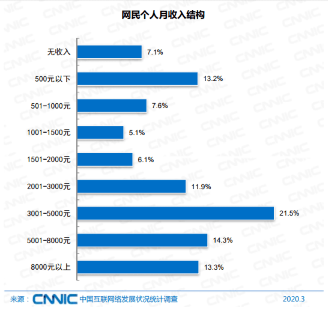 自媒体真实收入100w a55c5504ff40465bba616965a28fd042.png