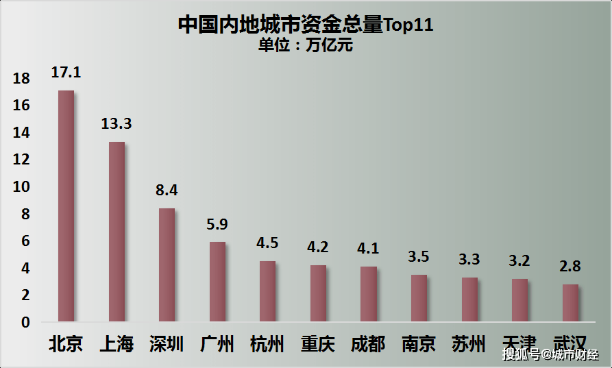 龙岗中心城服务业gdp_数据见证四川发展奇迹之五 服务业篇(2)