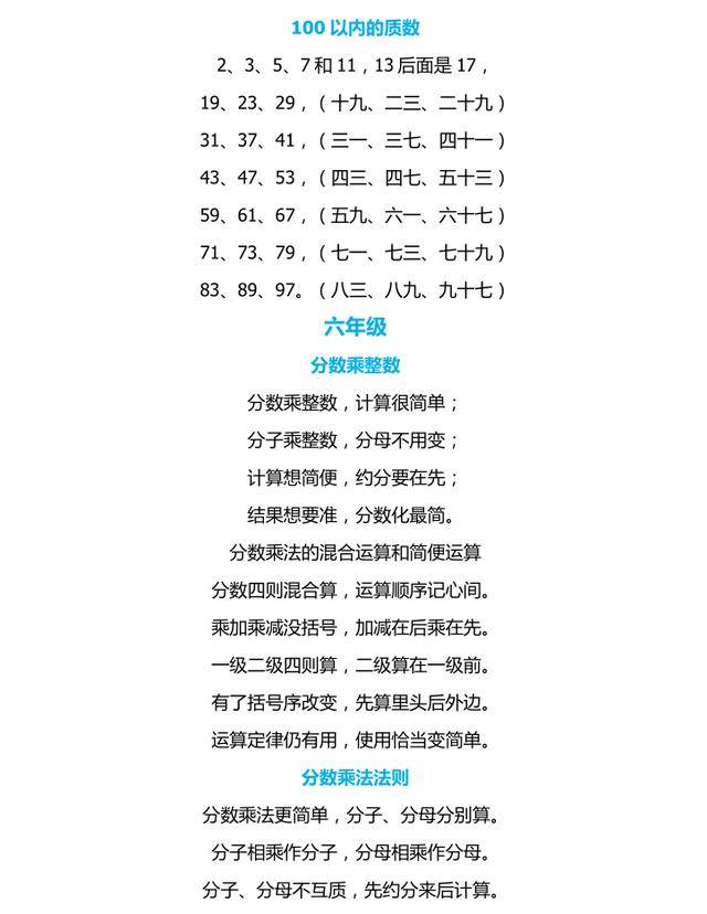 小学4-6年级数学顺口溜丨趣味学数学,学霸都背它