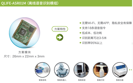 离线语音模组让智能家居全新升级