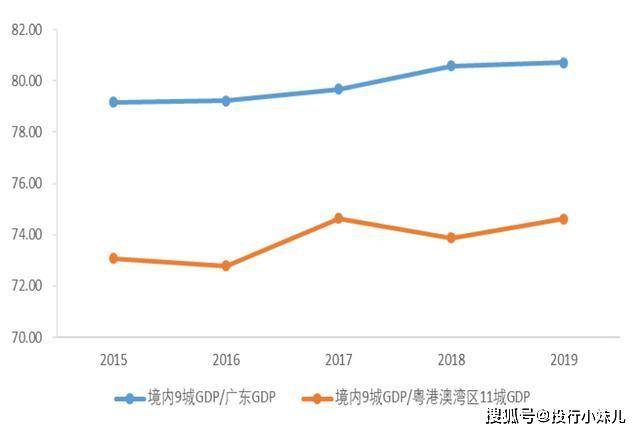 春运经济GDP占比_各省gdp占比图