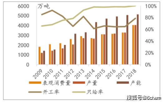 全球及中国聚乳酸行业发展现状及预测