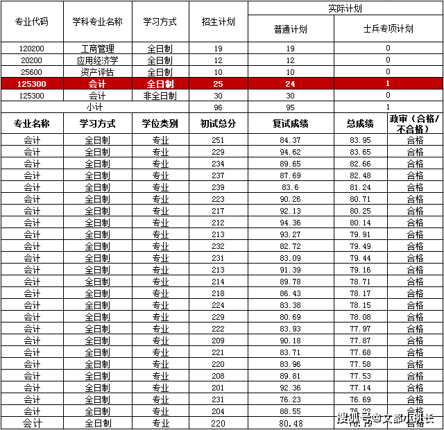 人口数差额大