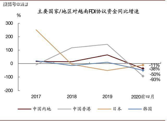 为什么越南经济受疫情冲击很小？