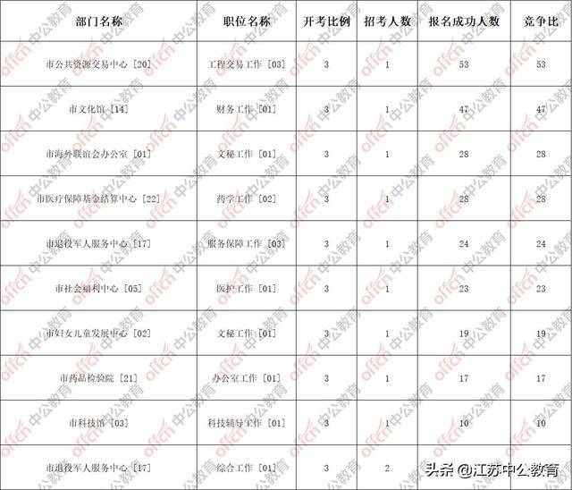 泰州常住人口2020人数总量_泰州2020最新地图(2)